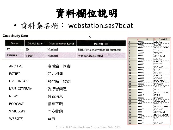 資料欄位說明 • 資料集名稱： webstation. sas 7 bdat ARCHIVE 廣播節目回顧 EXTREF 好站相連 LIVESTREAM 熱門節目收聽 MUSICSTREAM