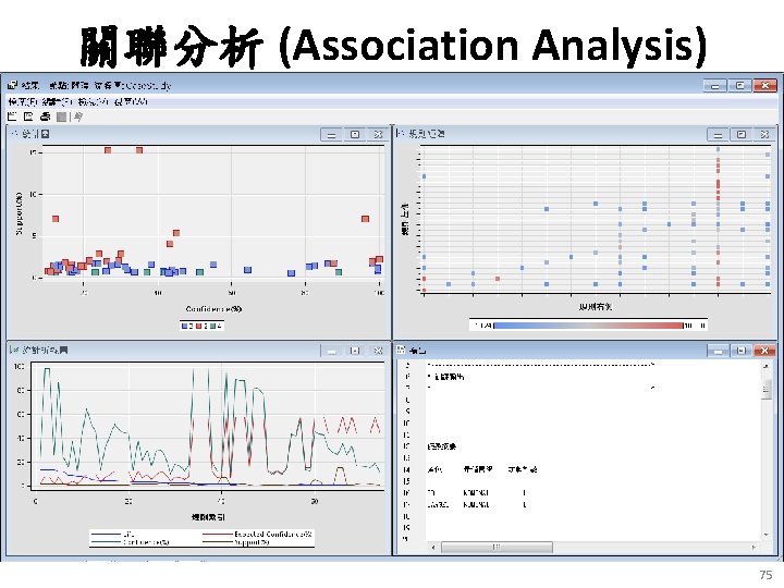 關聯分析 (Association Analysis) 75 