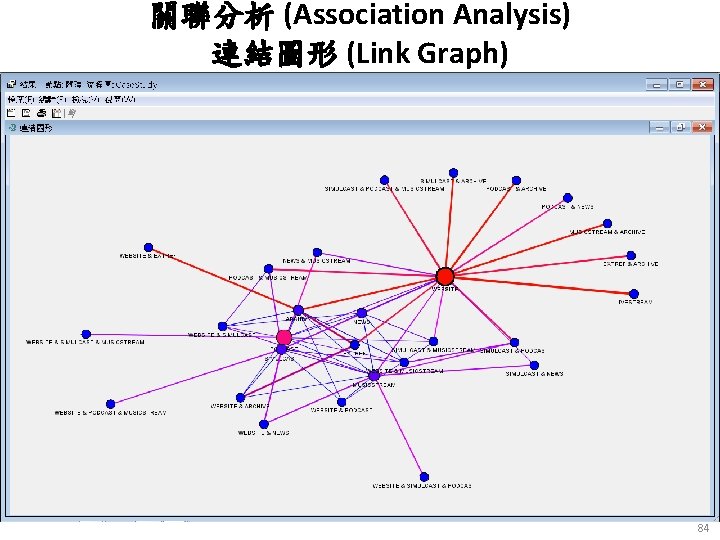 關聯分析 (Association Analysis) 連結圖形 (Link Graph) 84 