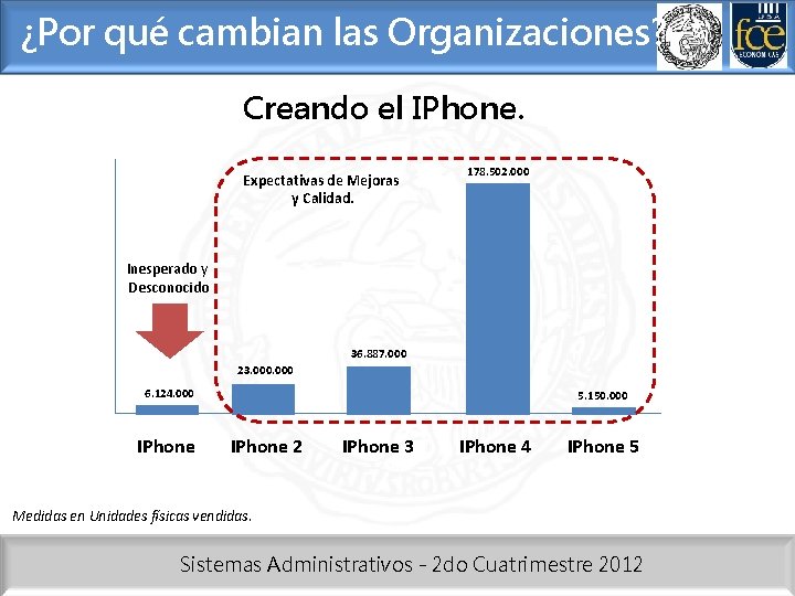 ¿Por qué cambian las Organizaciones? Creando el IPhone. Expectativas de Mejoras y Calidad. 178.