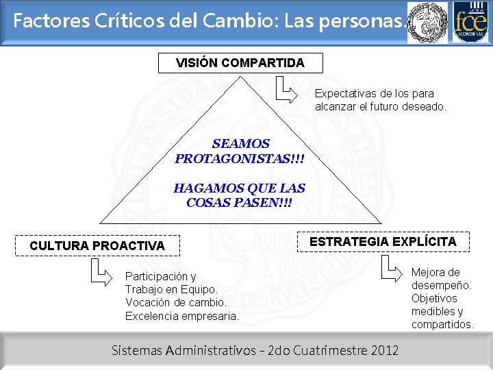 Factores Críticos del Cambio: Las personas. VISIÓN COMPARTIDA Expectativas de los para alcanzar el