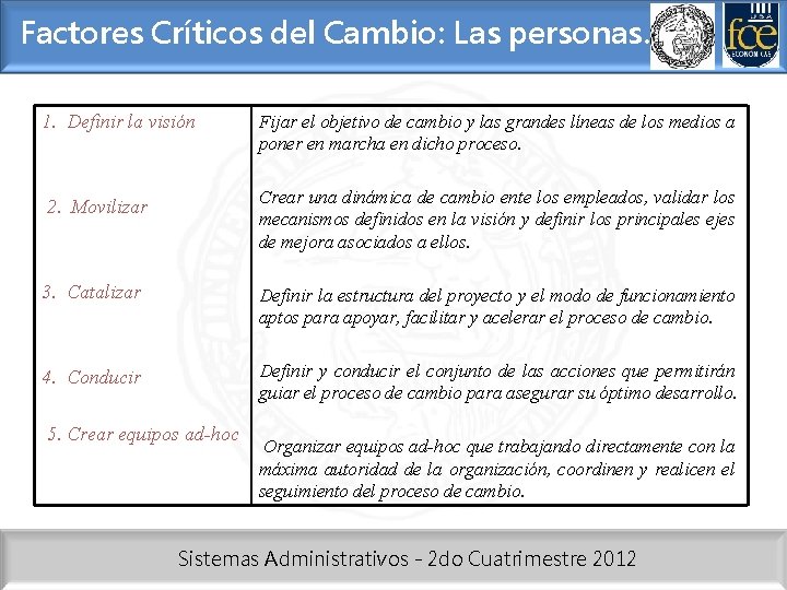 Factores Críticos del Cambio: Las personas. 1. Definir la visión 2. Movilizar 3. Catalizar