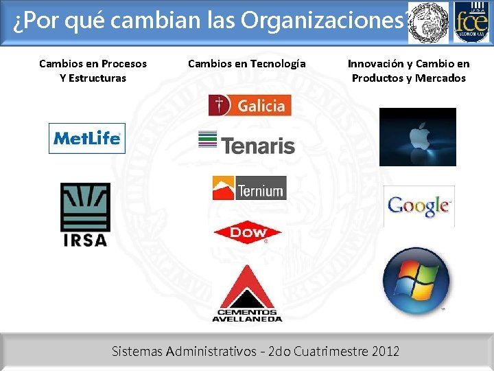 ¿Por qué cambian las Organizaciones? Cambios en Procesos Y Estructuras Cambios en Tecnología Innovación