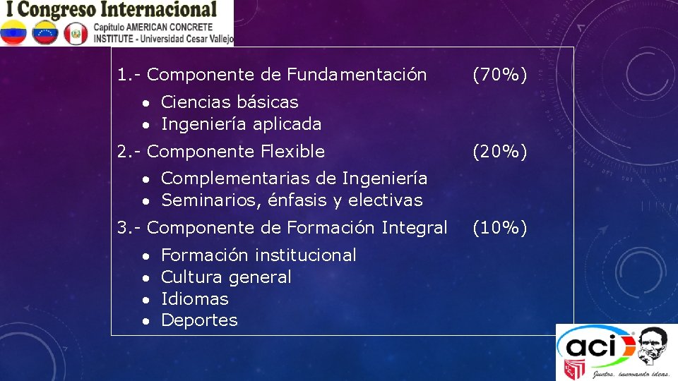 1. - Componente de Fundamentación (70%) Ciencias básicas Ingeniería aplicada 2. - Componente Flexible