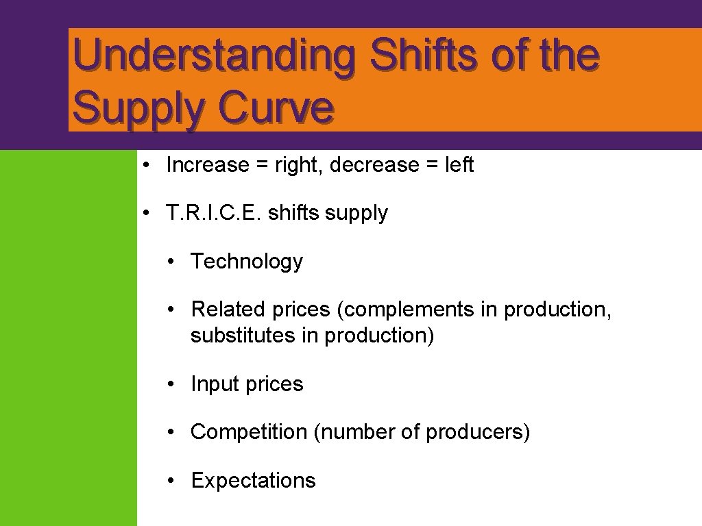 Understanding Shifts of the Supply Curve • Increase = right, decrease = left •