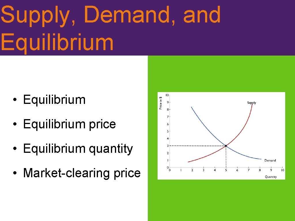 Supply, Demand, and Equilibrium • Equilibrium price • Equilibrium quantity • Market-clearing price 