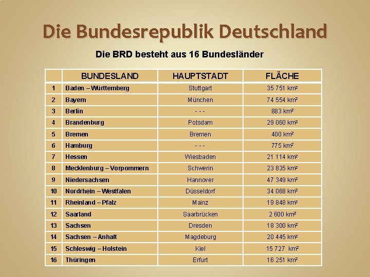 Die Bundesrepublik Deutschland Die BRD besteht aus 16 Bundesländer BUNDESLAND HAUPTSTADT FLÄCHE 1 Baden