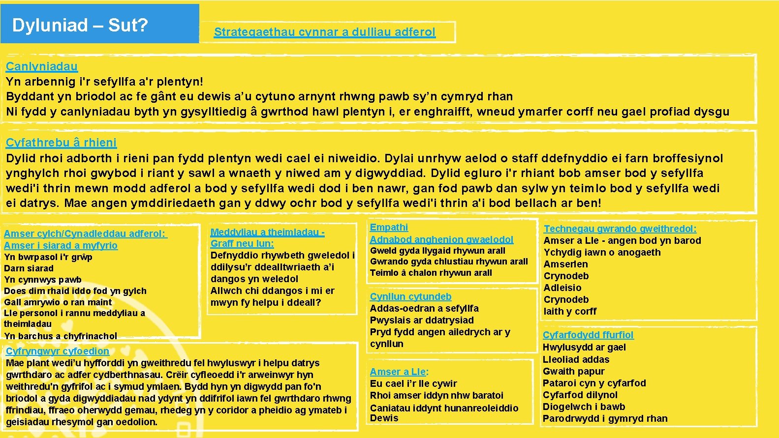 Dyluniad – Sut? Strategaethau cynnar a dulliau adferol Canlyniadau Yn arbennig i'r sefyllfa a'r