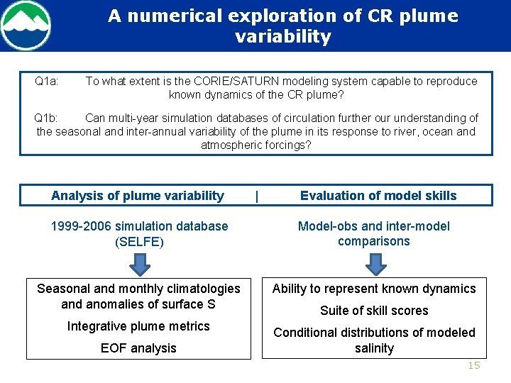 A numerical exploration of CR plume variability Q 1 a: To what extent is