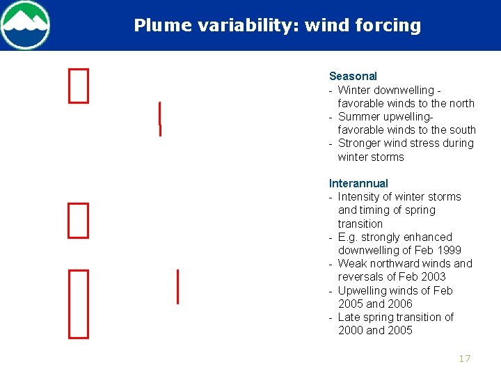 Plume variability: wind forcing Seasonal - Winter downwelling favorable winds to the north -