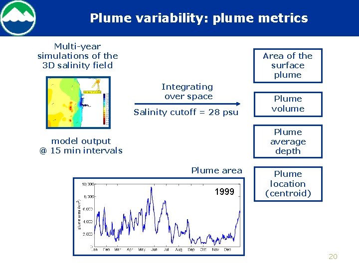 Plume variability: plume metrics Multi-year simulations of the 3 D salinity field Area of