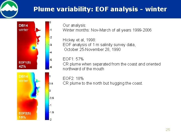 Plume variability: EOF analysis - winter Our analysis: Winter months: Nov-March of all years