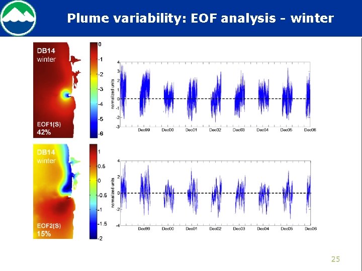 Plume variability: EOF analysis - winter 26 