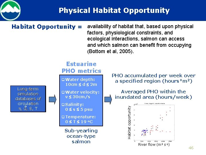 Physical Habitat Opportunity = availability of habitat that, based upon physical factors, physiological constraints,