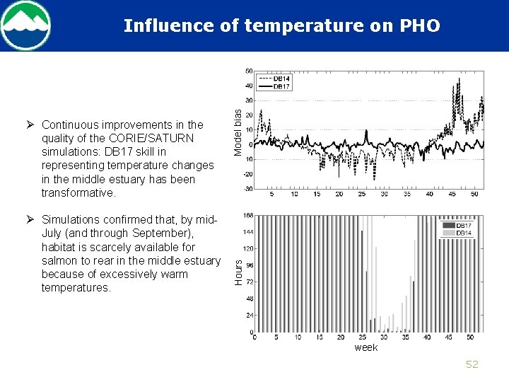 Ø Simulations confirmed that, by mid. July (and through September), habitat is scarcely available