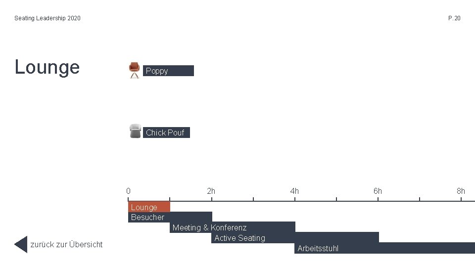 Seating Leadership 2020 P. 20 Lounge Poppy Chick Pouf 0 2 h 4 h