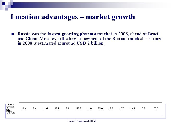 Location advantages – market growth n Pharma market size (US$bn) Russia was the fastest