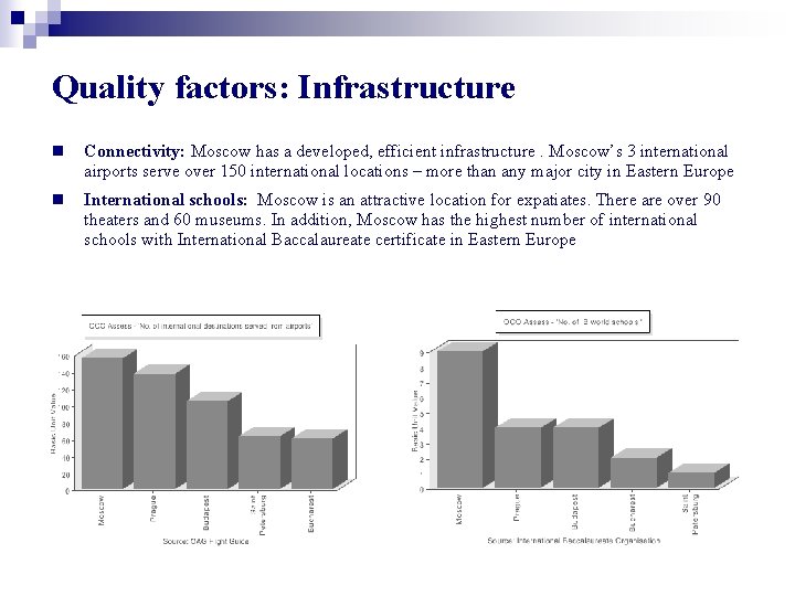 Quality factors: Infrastructure n Connectivity: Moscow has a developed, efficient infrastructure. Moscow’s 3 international