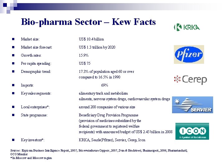 Bio-pharma Sector – Kew Facts n Market size: US$ 10. 4 billion n Market