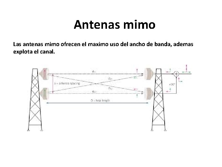 Antenas mimo Las antenas mimo ofrecen el maximo uso del ancho de banda, ademas