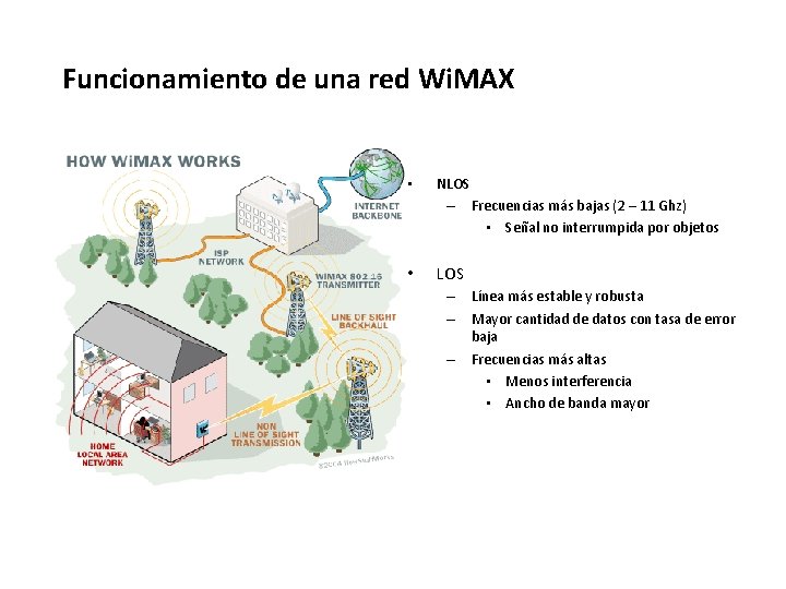 Funcionamiento de una red Wi. MAX • NLOS – Frecuencias más bajas (2 –