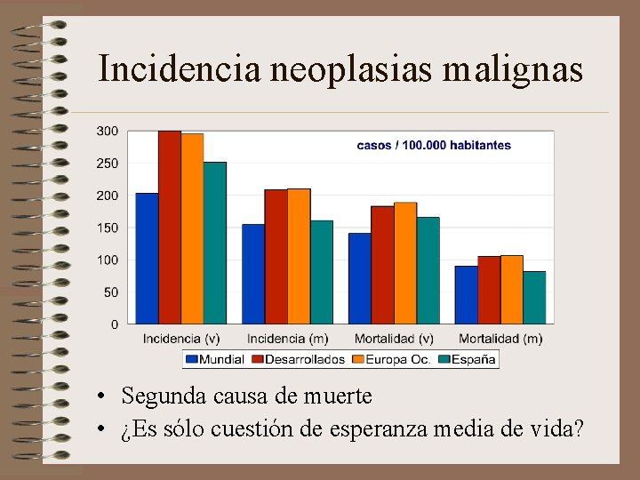 Incidencia neoplasias malignas • Segunda causa de muerte • ¿Es sólo cuestión de esperanza