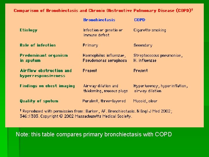 Note: this table compares primary bronchiectasis with COPD 