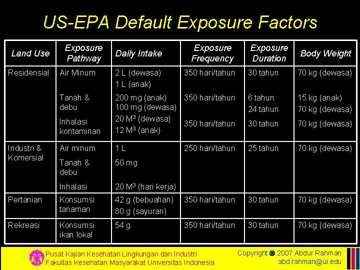 US-EPA Default Exposure Factors Land Use Residensial Exposure Pathway Daily Intake Exposure Frequency Exposure