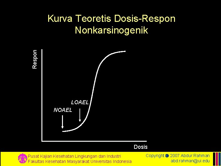 Respon Kurva Teoretis Dosis-Respon Nonkarsinogenik LOAEL NOAEL Dosis Pusat Kajian Kesehatan Lingkungan dan Industri