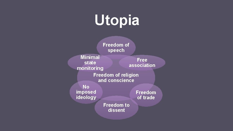 Utopia Freedom of speech Minimal Free state association monitoring Freedom of religion and conscience
