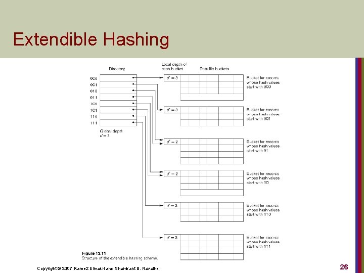 Extendible Hashing Copyright © 2007 Ramez Elmasri and Shamkant B. Navathe 26 