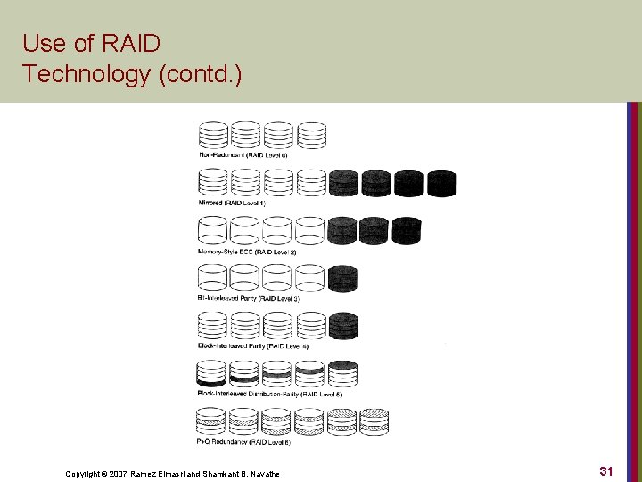 Use of RAID Technology (contd. ) Copyright © 2007 Ramez Elmasri and Shamkant B.