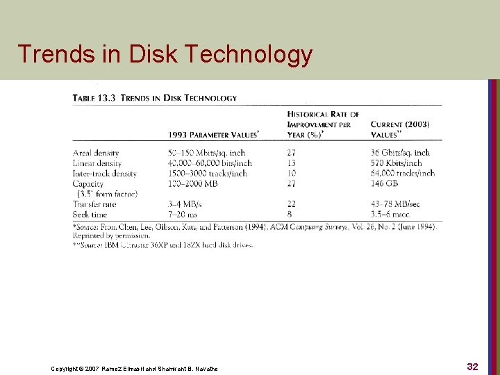 Trends in Disk Technology Copyright © 2007 Ramez Elmasri and Shamkant B. Navathe 32