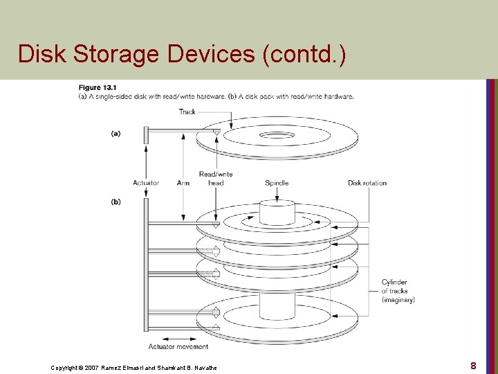 Disk Storage Devices (contd. ) Copyright © 2007 Ramez Elmasri and Shamkant B. Navathe