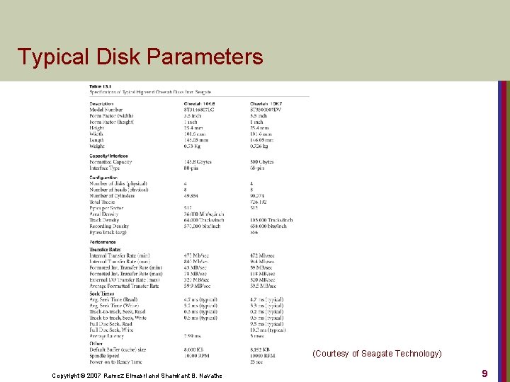 Typical Disk Parameters (Courtesy of Seagate Technology) Copyright © 2007 Ramez Elmasri and Shamkant