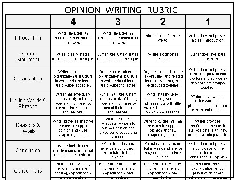 OPINION WRITING RUBRIC 4 3 2 Introduction Opinion Statement Writer includes an effective introduction