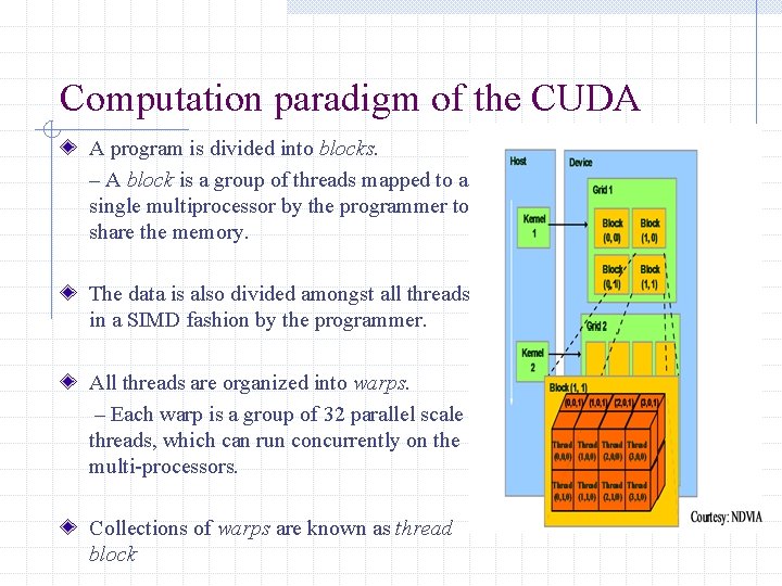 Computation paradigm of the CUDA A program is divided into blocks. – A block