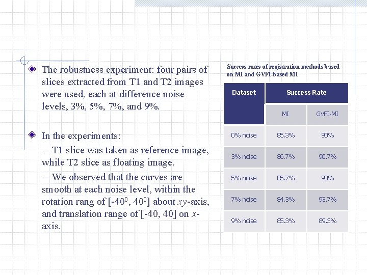 The robustness experiment: four pairs of slices extracted from T 1 and T 2