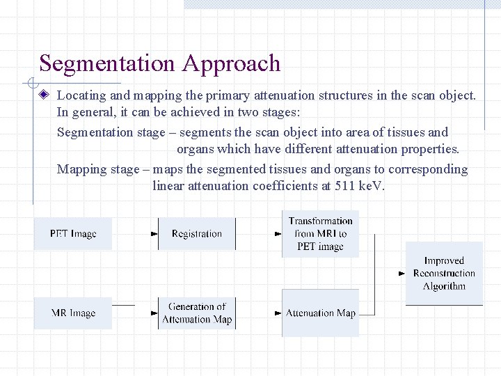 Segmentation Approach Locating and mapping the primary attenuation structures in the scan object. In