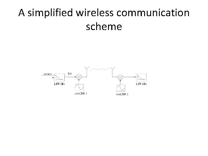 A simplified wireless communication scheme 