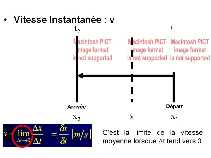  • Vitesse Instantanée : v t 2 t 1 Départ Arrivée x 2