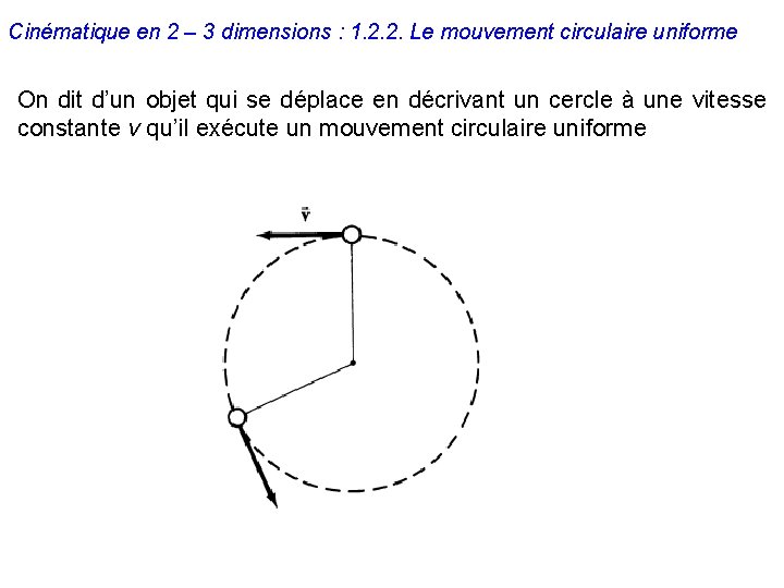 Cinématique en 2 – 3 dimensions : 1. 2. 2. Le mouvement circulaire uniforme