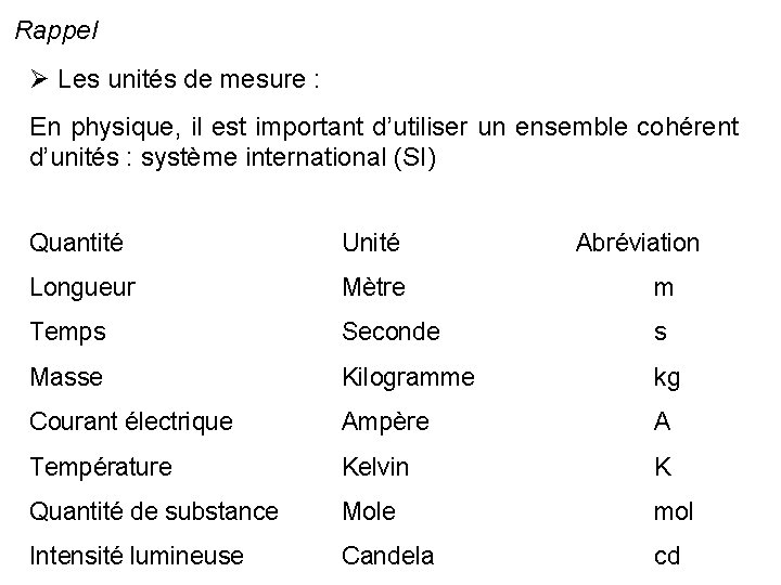 Rappel Ø Les unités de mesure : En physique, il est important d’utiliser un