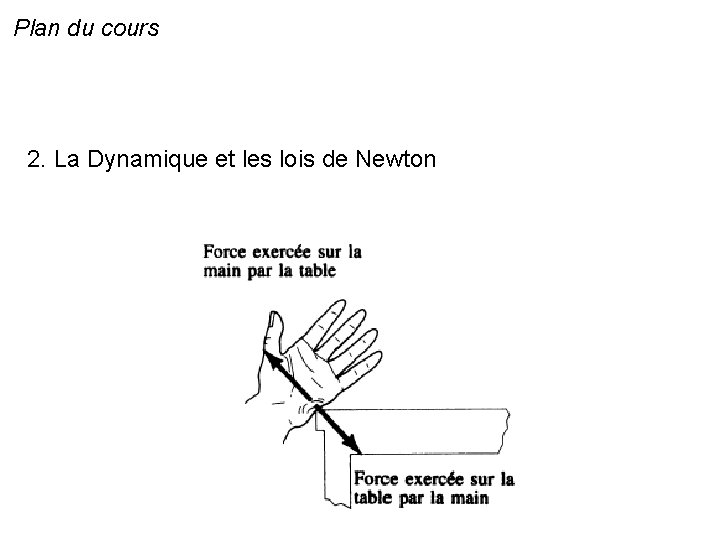 Plan du cours 2. La Dynamique et les lois de Newton 