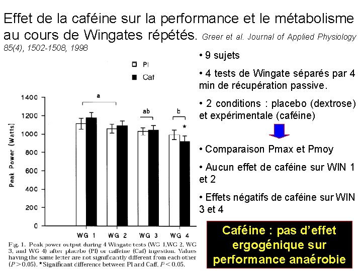 Effet de la caféine sur la performance et le métabolisme au cours de Wingates