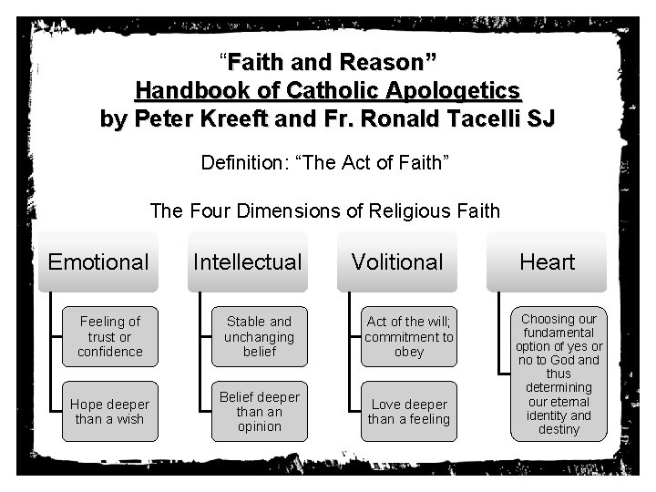 “Faith and Reason” Handbook of Catholic Apologetics by Peter Kreeft and Fr. Ronald Tacelli