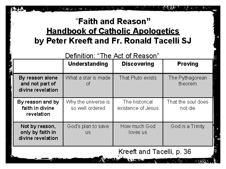 “Faith and Reason” Handbook of Catholic Apologetics by Peter Kreeft and Fr. Ronald Tacelli