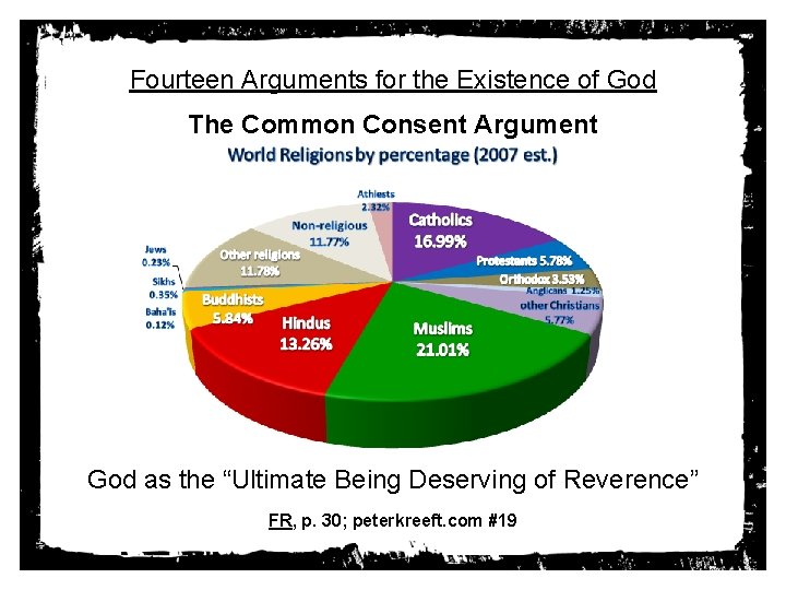 Fourteen Arguments for the Existence of God The Common Consent Argument God as the