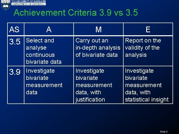 Achievement Criteria 3. 9 vs 3. 5 AS A M E 3. 5 Select