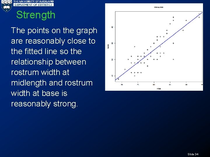 Strength The points on the graph are reasonably close to the fitted line so